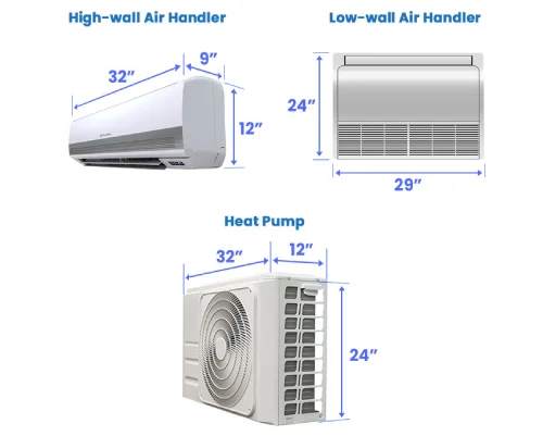 Schematic of a home air conditioning system, illustrating the role of proper sizing in avoiding AC failures and increasing efficiency